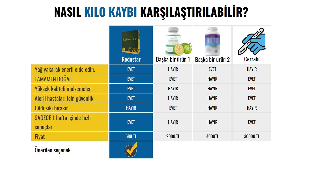 Redustar